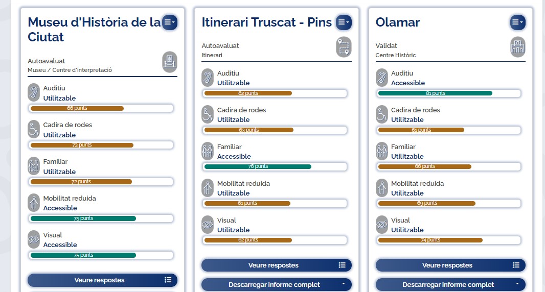 PROA Gestiona els teus espais